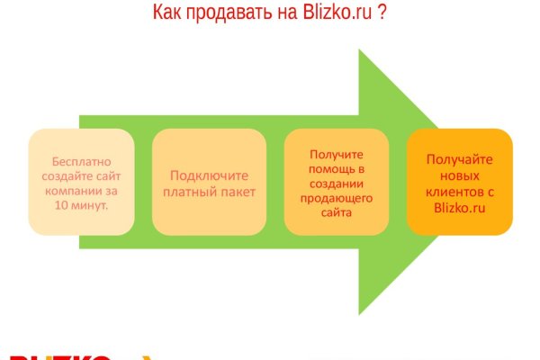 Кракен даркнет только через торг