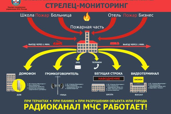 Что такое кракен в интернете