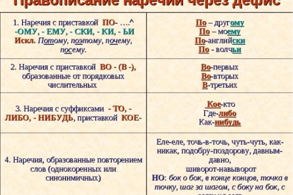Кракен даркент